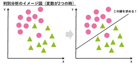 分析方法種類|データ分析の手法｜代表的な手法25選をイラストでわ 